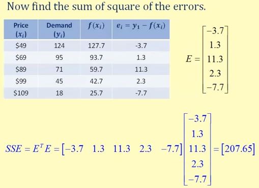 Linear Regression using Matrices