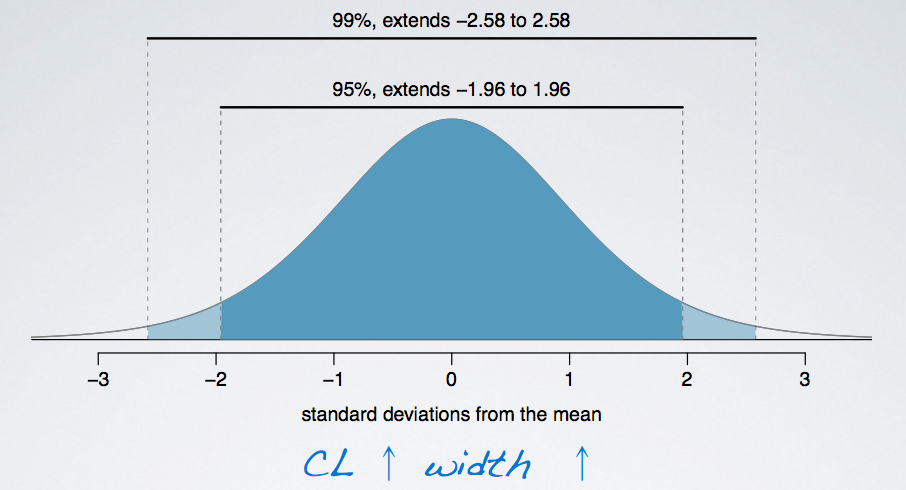 accuracy-vs-precision-of-confidence-intervals