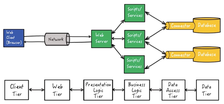 Active Record Design Pattern