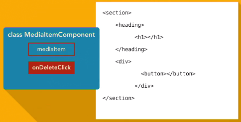 Angular JS2 - Components, Bootstrap and DOM