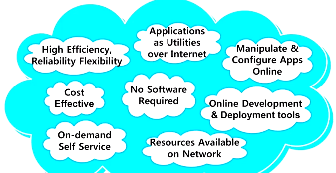 Cloud Computing - benefits