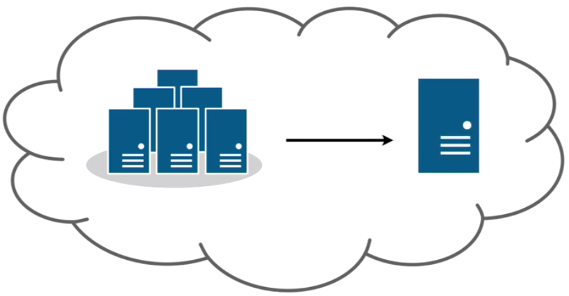 Cloud Computing - Scalable architectures