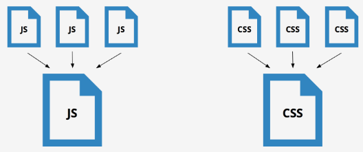 Combine JS and CSS