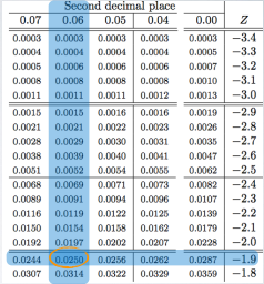 confidence interval