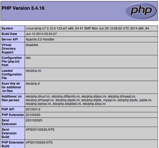 Install PHP on Ubuntu 14.04