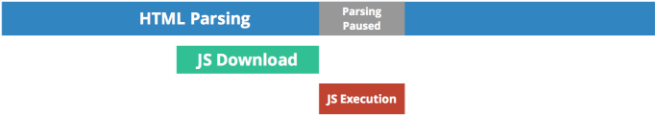 defer parsing javascript