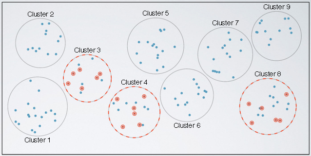 duke, cluster sampling