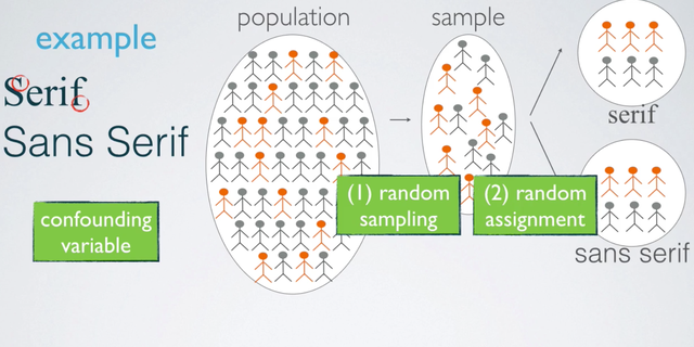 duke, random sampling