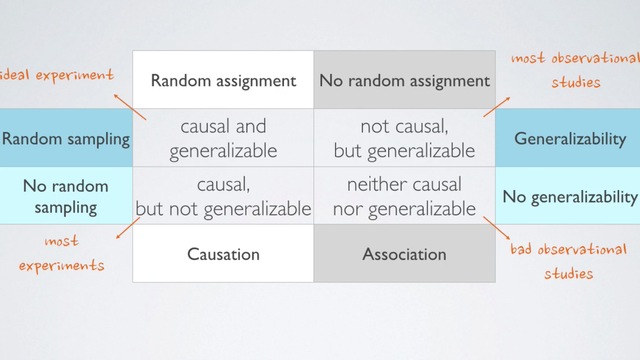 duke, random sampling