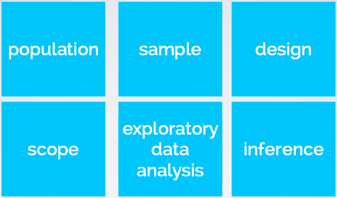 duke, data science