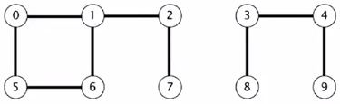 Dynamic connectivity problem