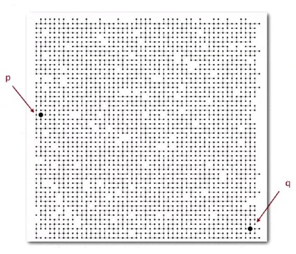 Dynamic connectivity problem