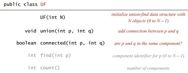 Dynamic connectivity problem