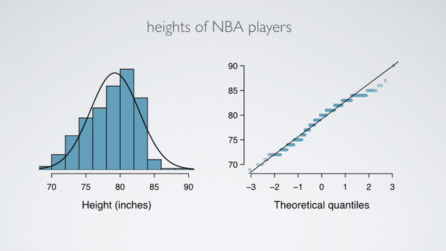 Normal Distribution - Evaluating the Normal Distribution