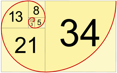 Maths - Fibonacci numbers