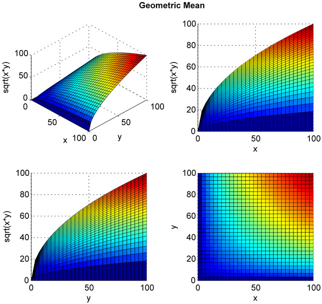 Geometric Mean