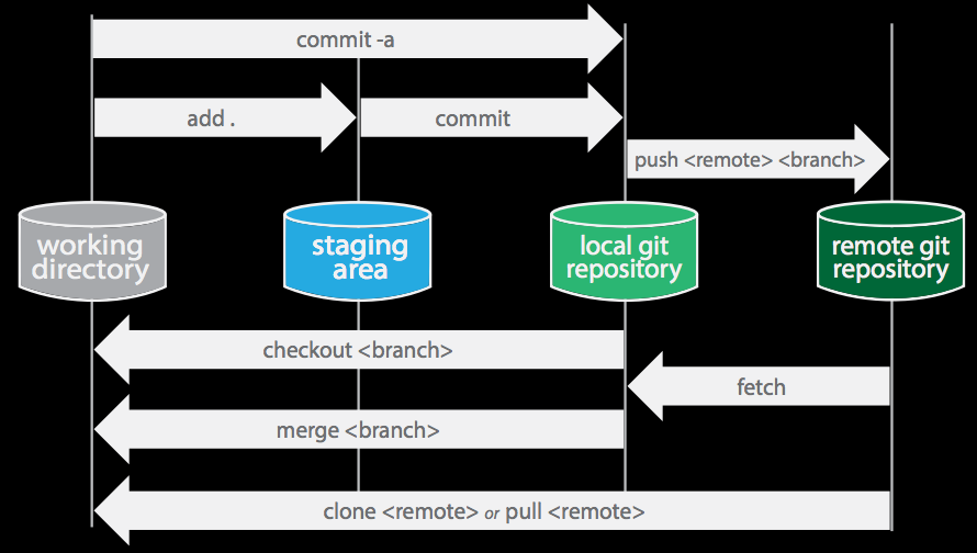 Git уроки. Git репозиторий. Git commit -m это. Git Push в другой репозиторий.