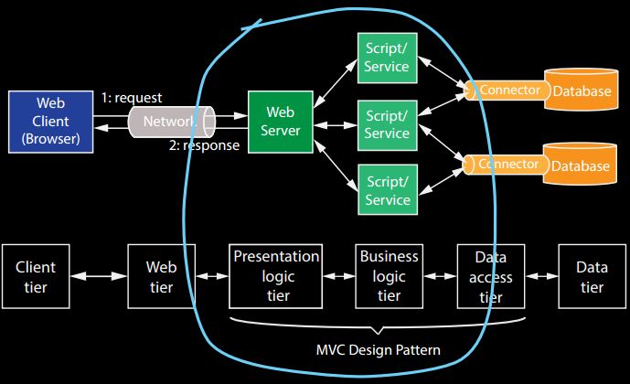 what is middleware