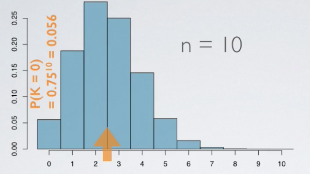 Binomial Distribution - Normal Approximation to Binomial Distribution