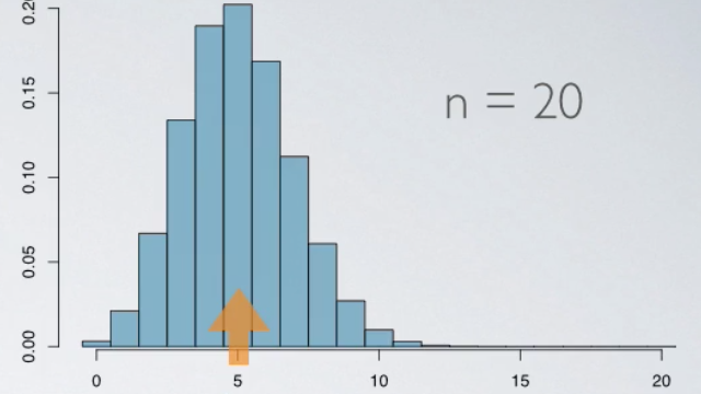 Binomial Distribution - Normal Approximation to Binomial Distribution