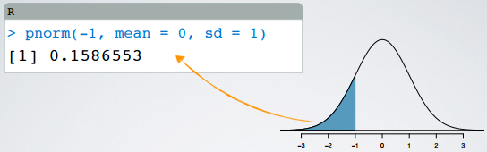 Normal Distribution - percentile using R