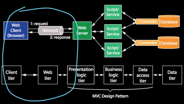 presentation layer