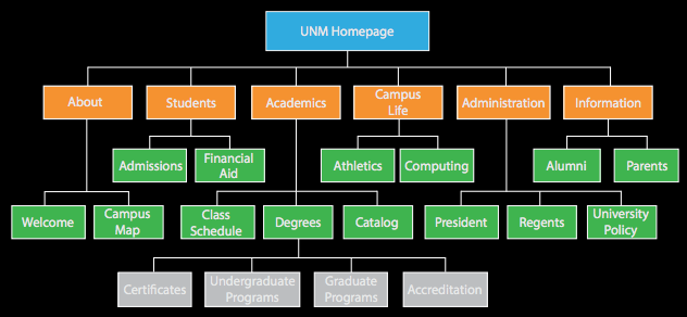 presentation layer