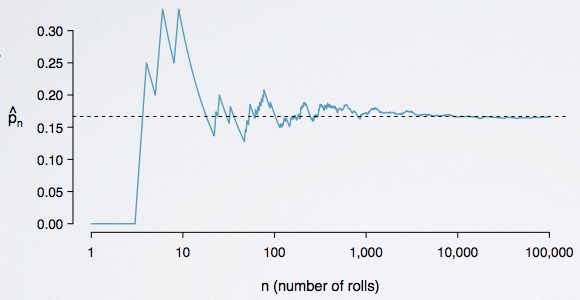 probability and distribution