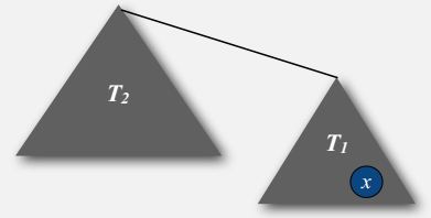 quick union improvements algorithm