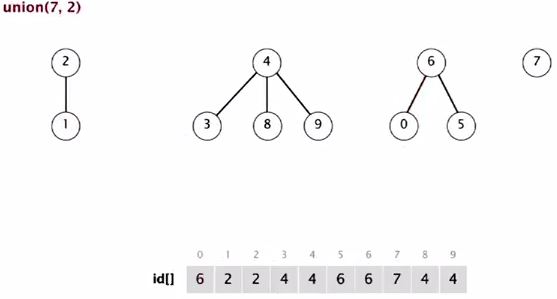 quick union improvements algorithm