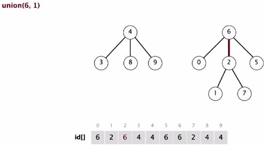 quick union improvements algorithm