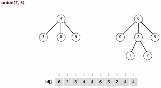 quick union improvements algorithm