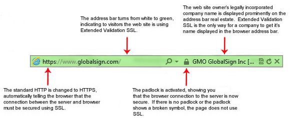 SSL Certificate