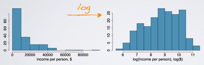 Statistics - data transformation