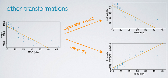 Statistics - data transformation